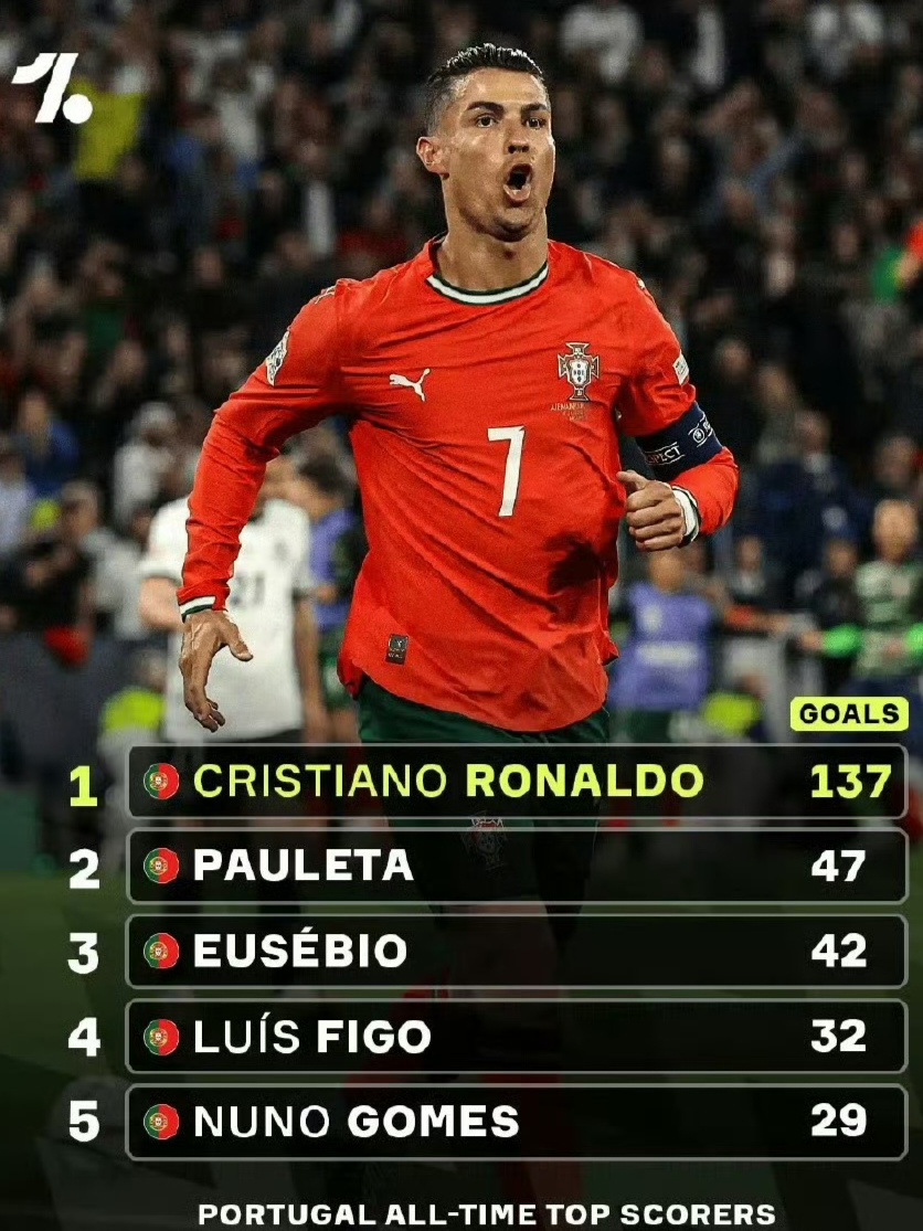 切尔西碾压瑞士，C罗状态火热