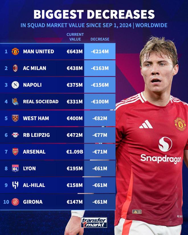 阿森纳横扫AC米兰,哈兰德刷新纪录 阿森纳横扫AC米兰,哈兰德刷新纪录