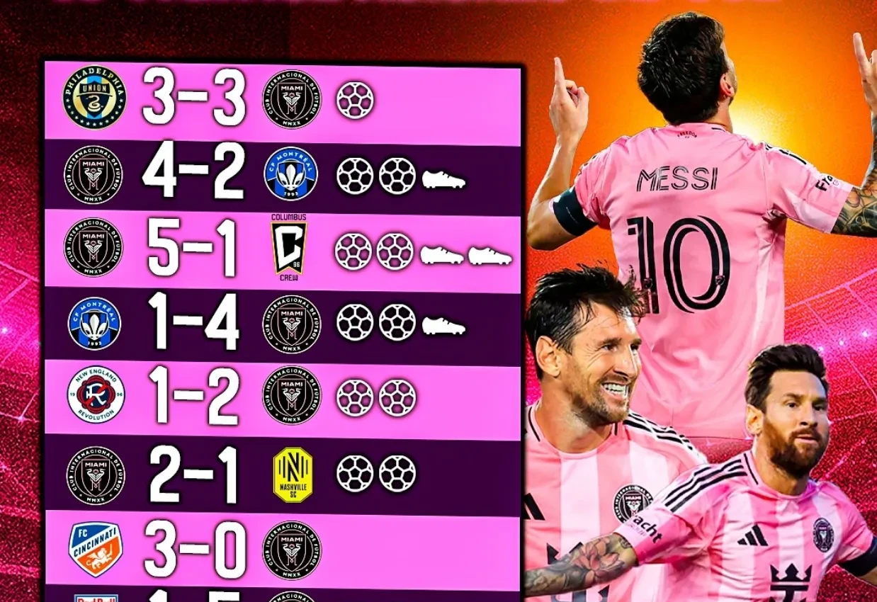 罗马横扫马德里竞技，梅西关键制胜