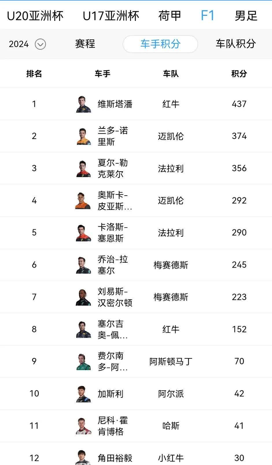 迈凯伦碾压威廉姆斯，周冠宇关键制胜