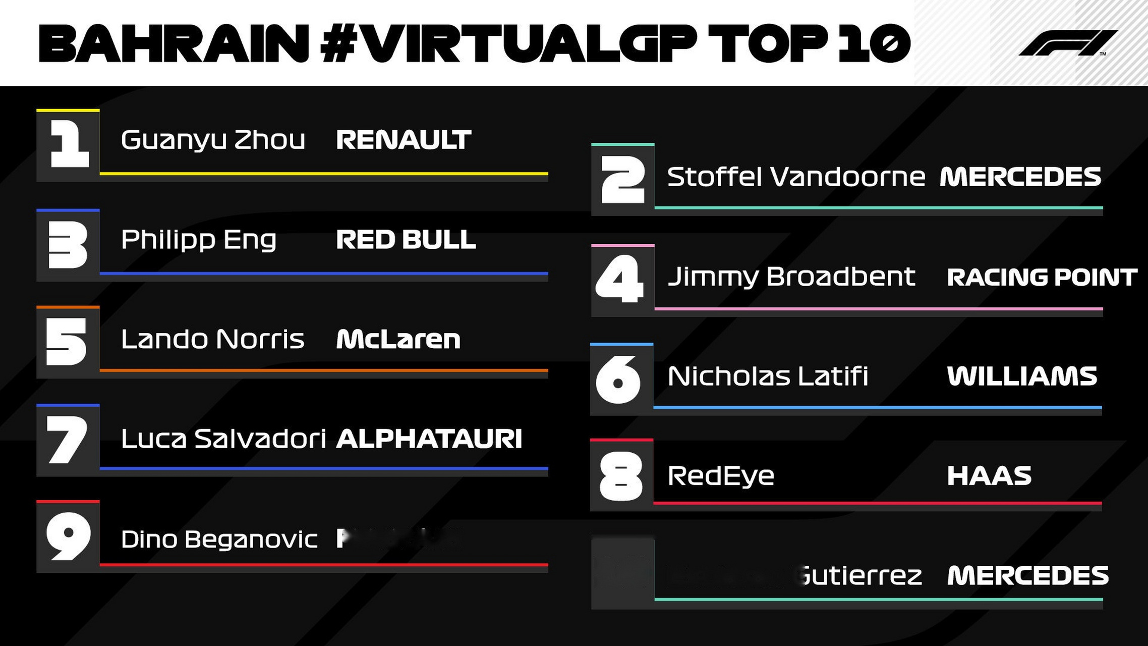 迈凯伦碾压威廉姆斯，周冠宇关键制胜